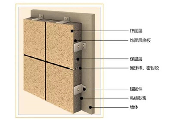 保溫一體板 保溫一體板